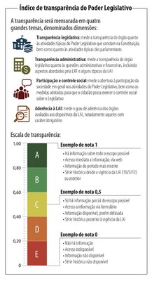 entenda-o-indice-de-transparencia.jpeg